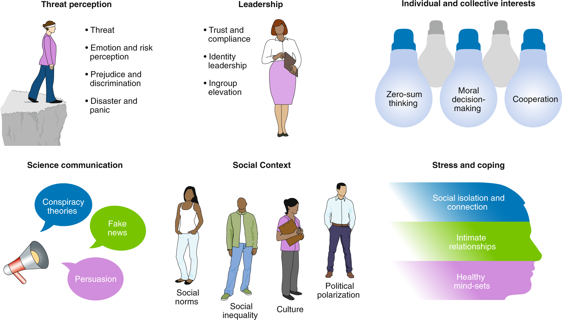 Using social and behavioural science to support COVID-19 pandemic response | Nature Human Behaviour