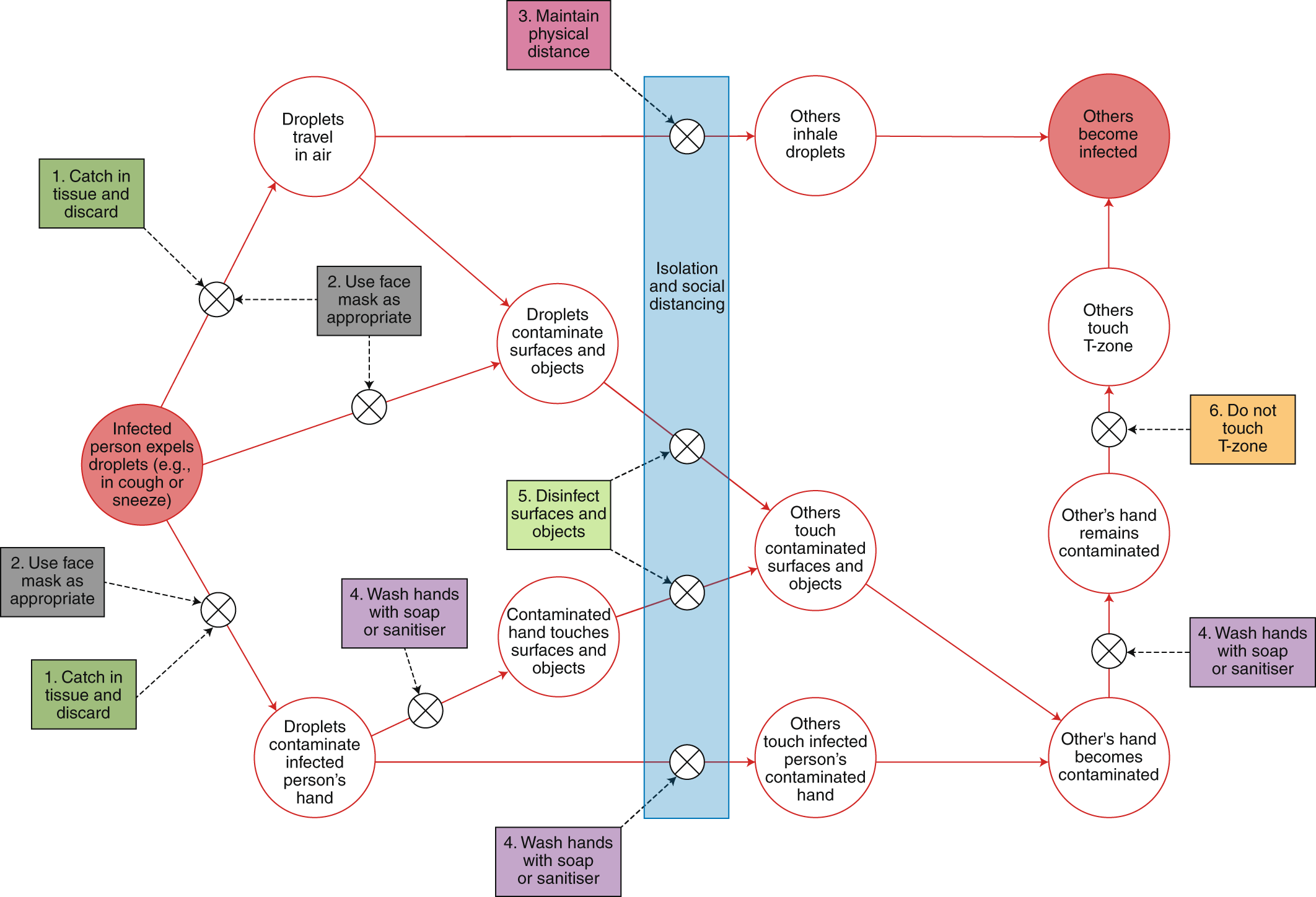 nature theory of human behavior