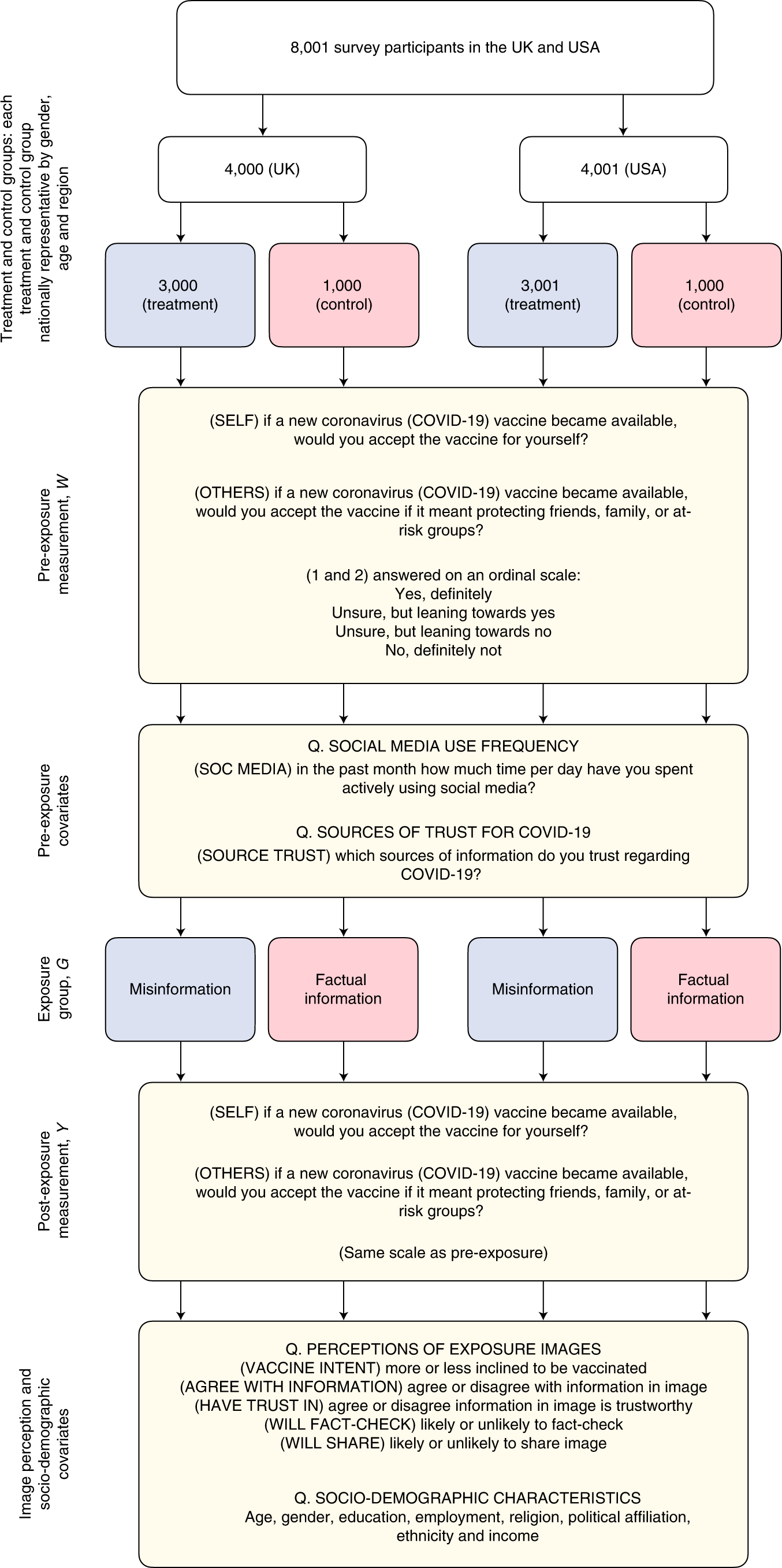 Measuring the impact of COVID-22 vaccine misinformation on