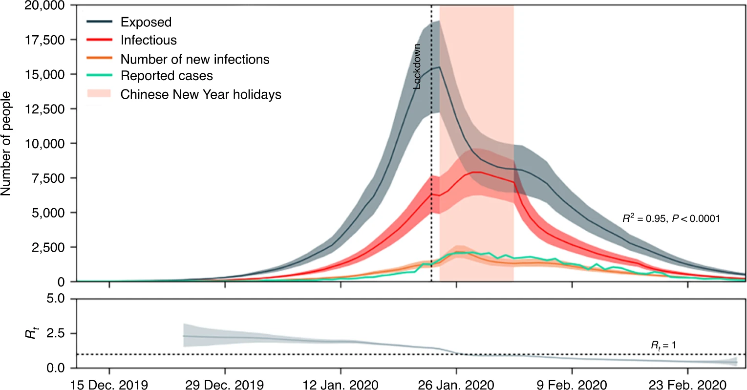 Combined Vaccination and Physical Distancing Enough to Prevent Future COVID-19 Surges