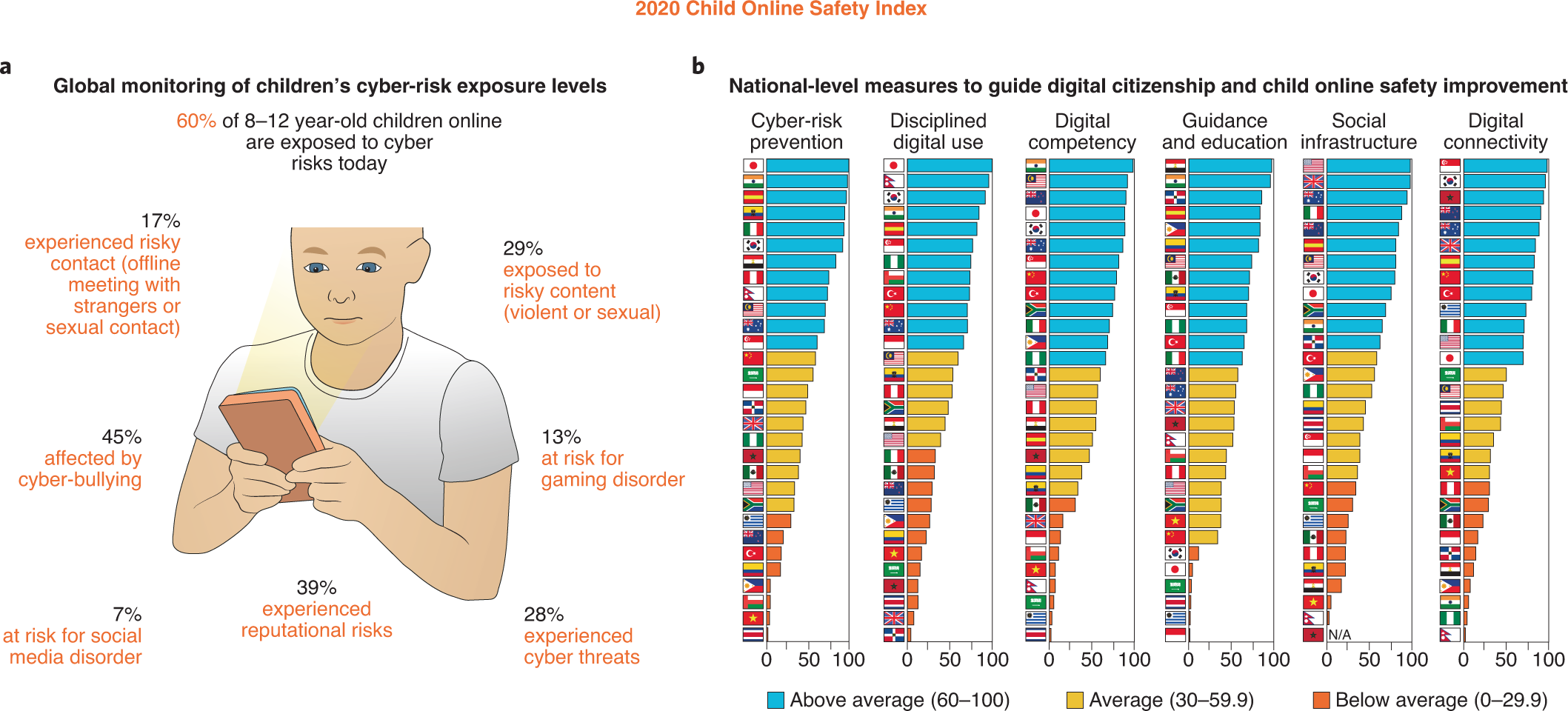 Cyber Threats to Online Gamers Revealed