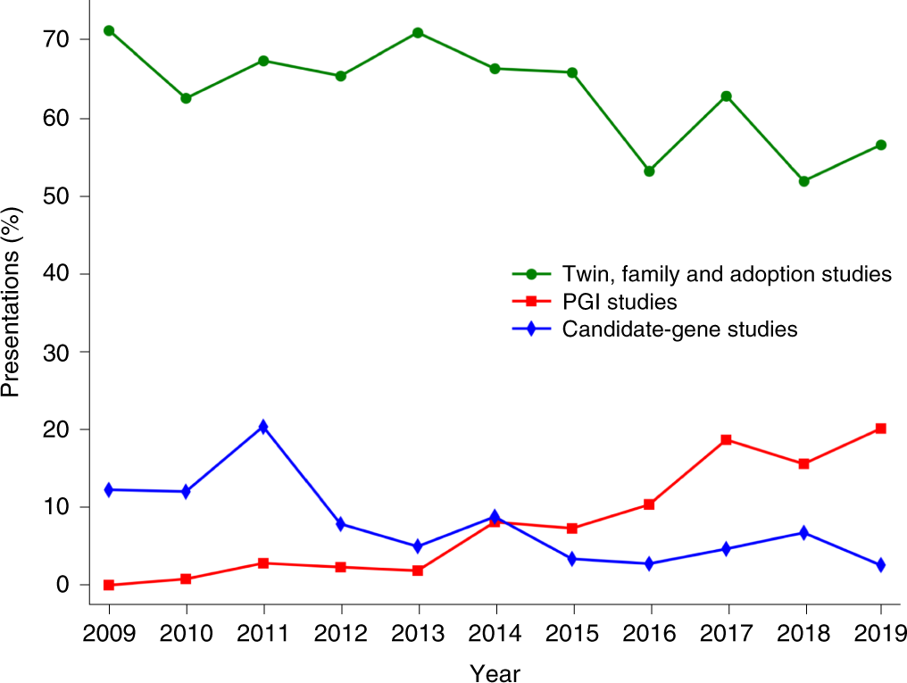 Resource profile and user guide of the Polygenic Index Repository | Nature  Human Behaviour