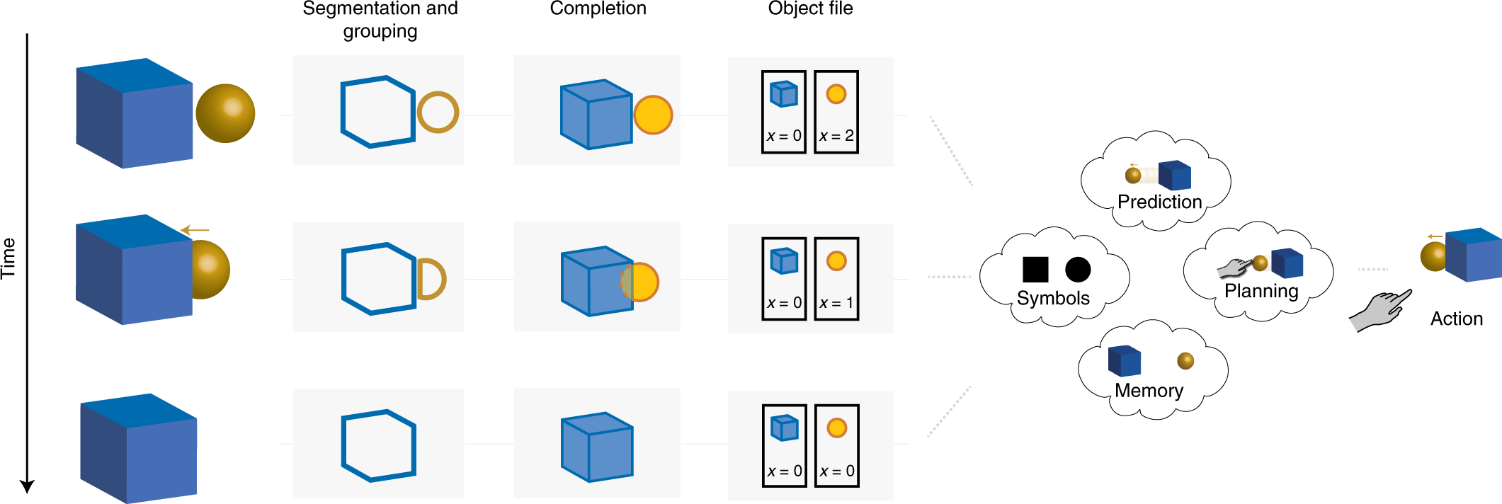 eksotisk mærke Spædbarn Capturing the objects of vision with neural networks | Nature Human  Behaviour