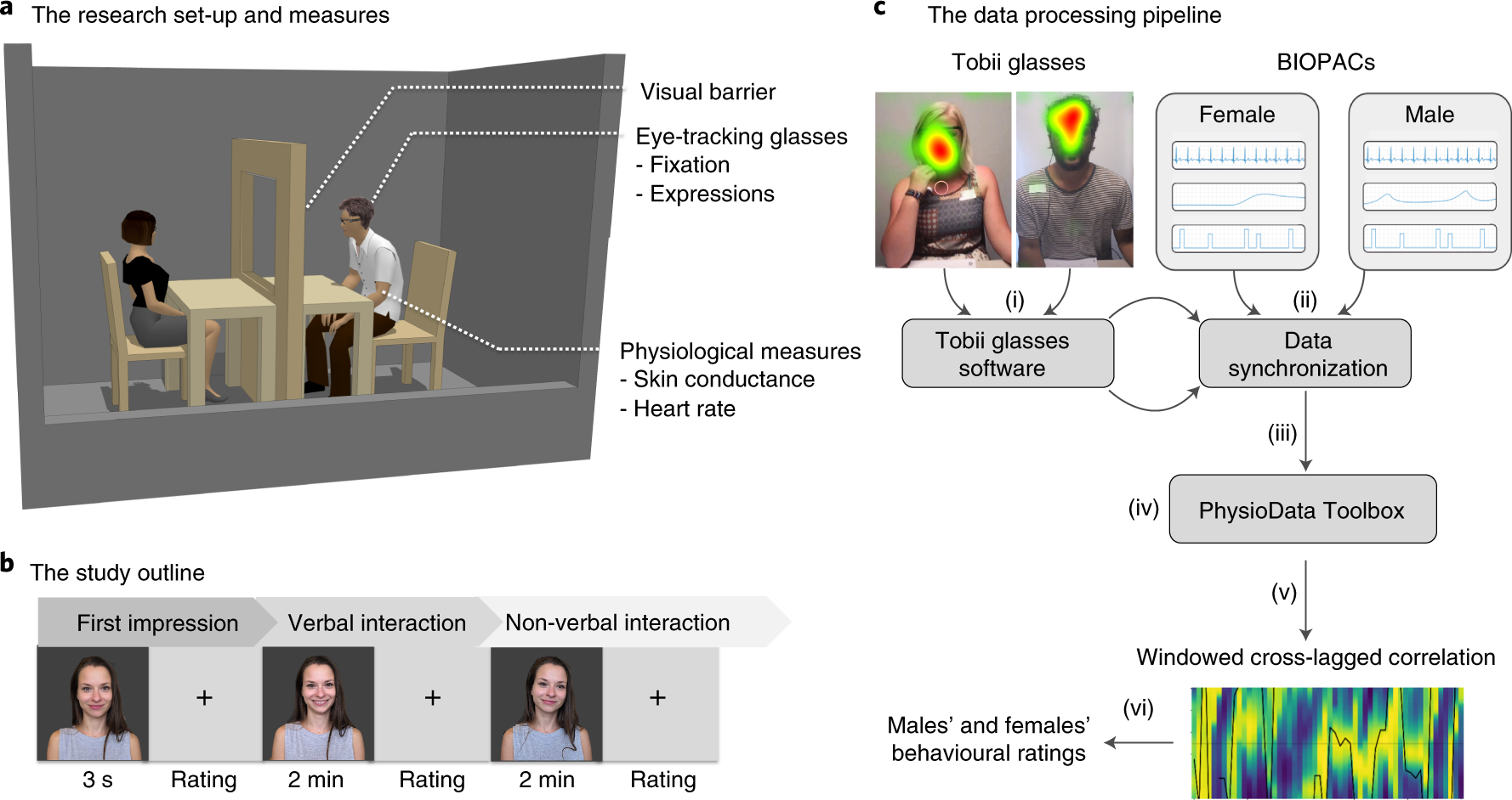 Love Is Blind' acknowledges that dating is too visual. But it