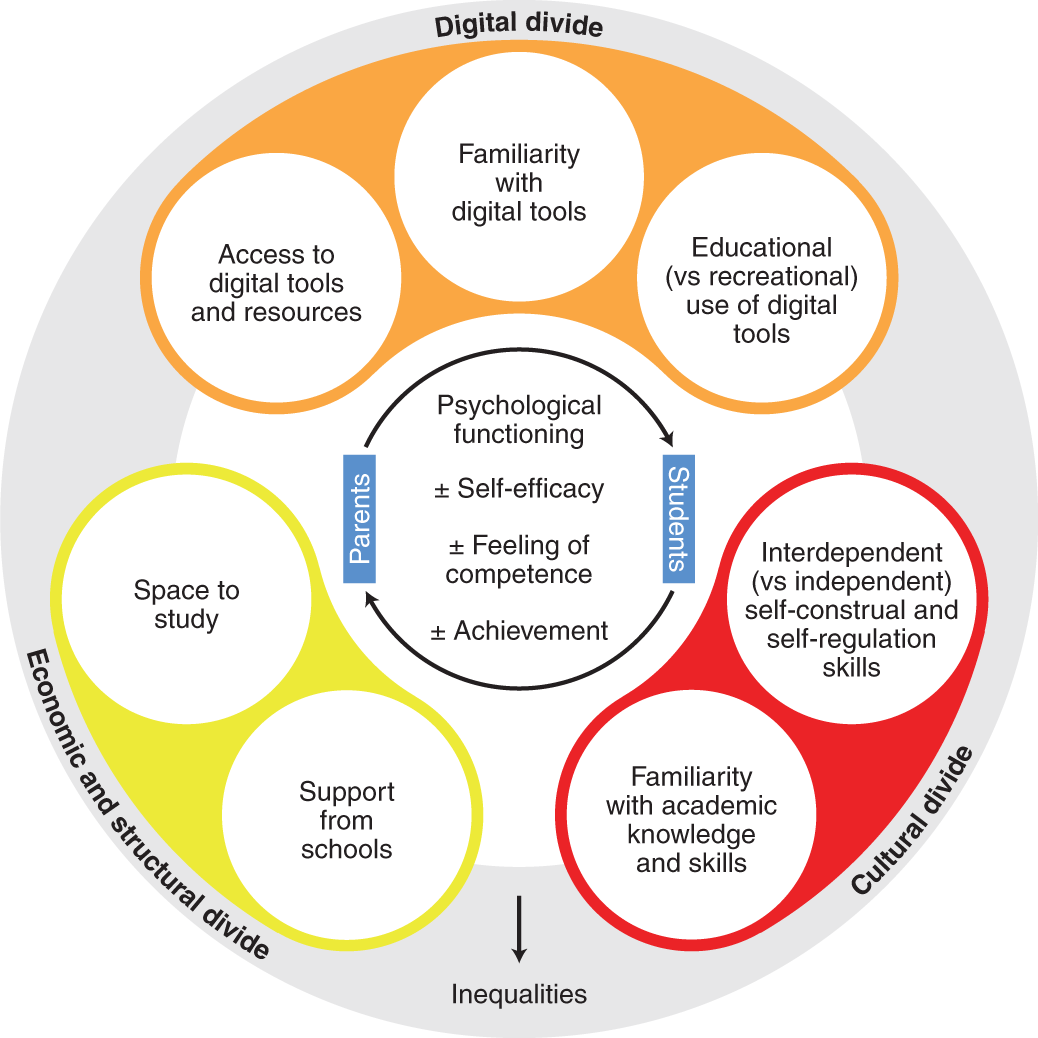Learning to build back better futures for education: lessons from educational innovation during the COVID-19 pandemic