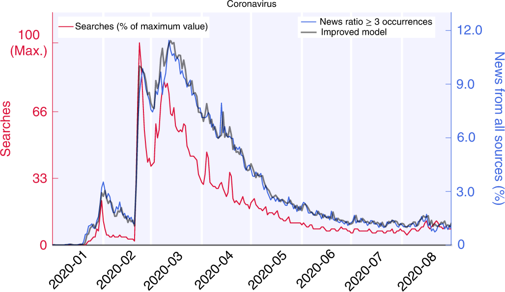 compare and contrast two news articles