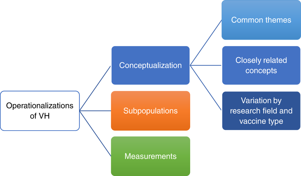 A systematic literature review to clarify the concept of vaccine hesitancy  | Nature Human Behaviour