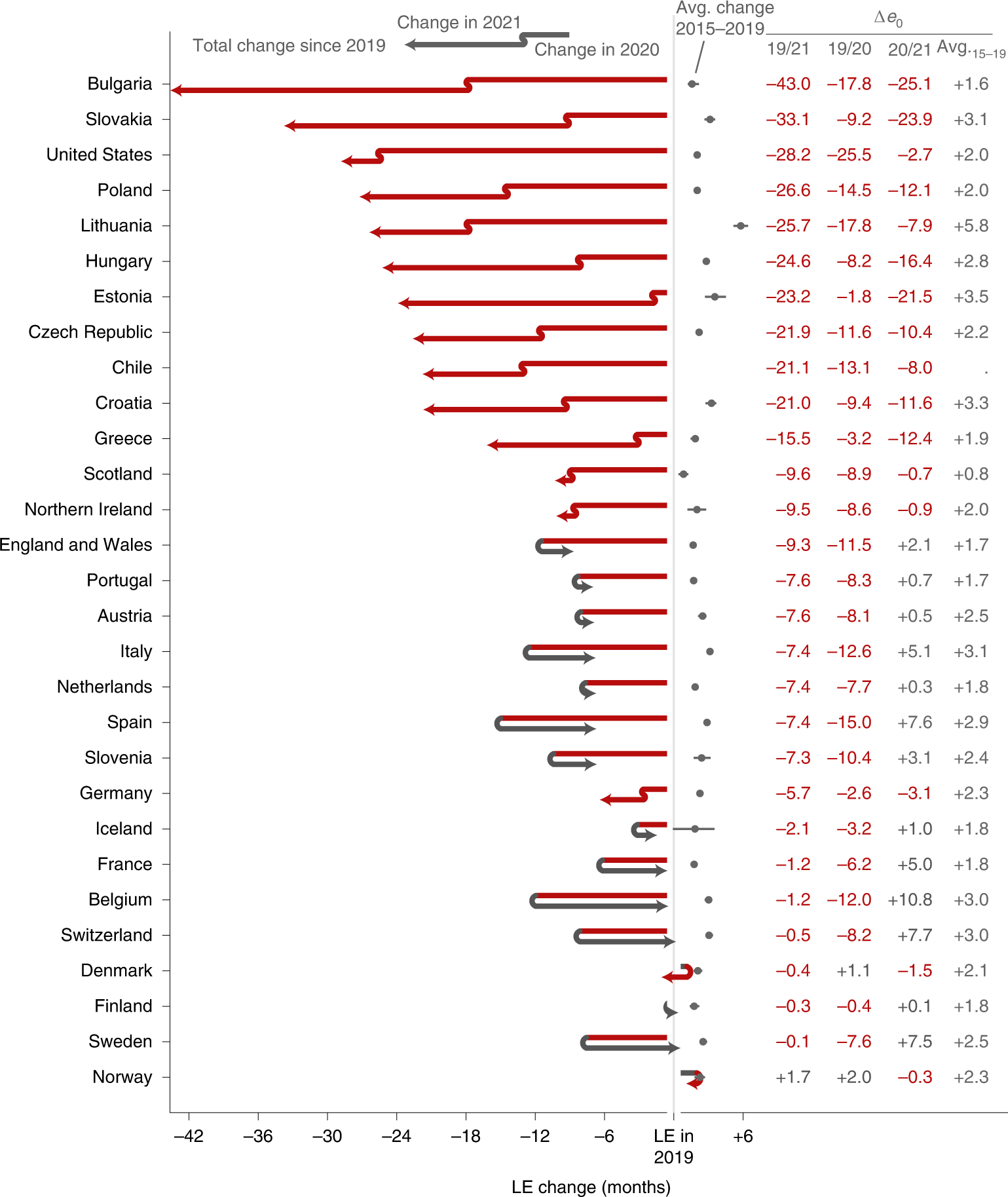 2023 Coronavirus Economic Impact on Older Workers 5-year first 