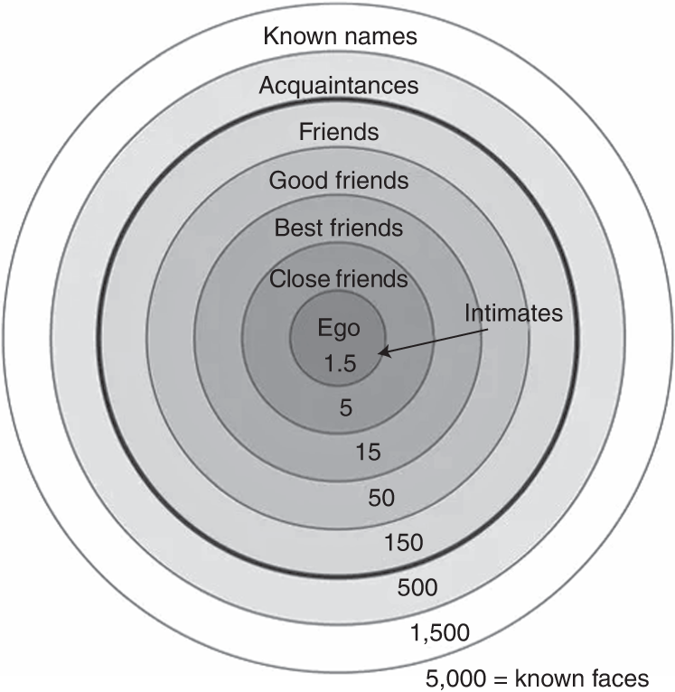 How solitude and isolation can affect your social skills