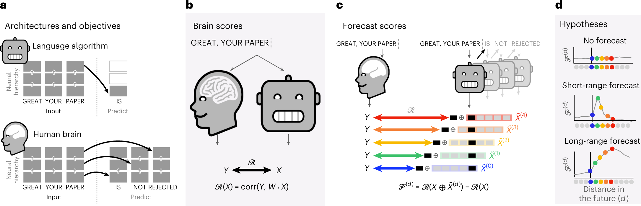 Brain Test Level 140 10+4+3 in 2023