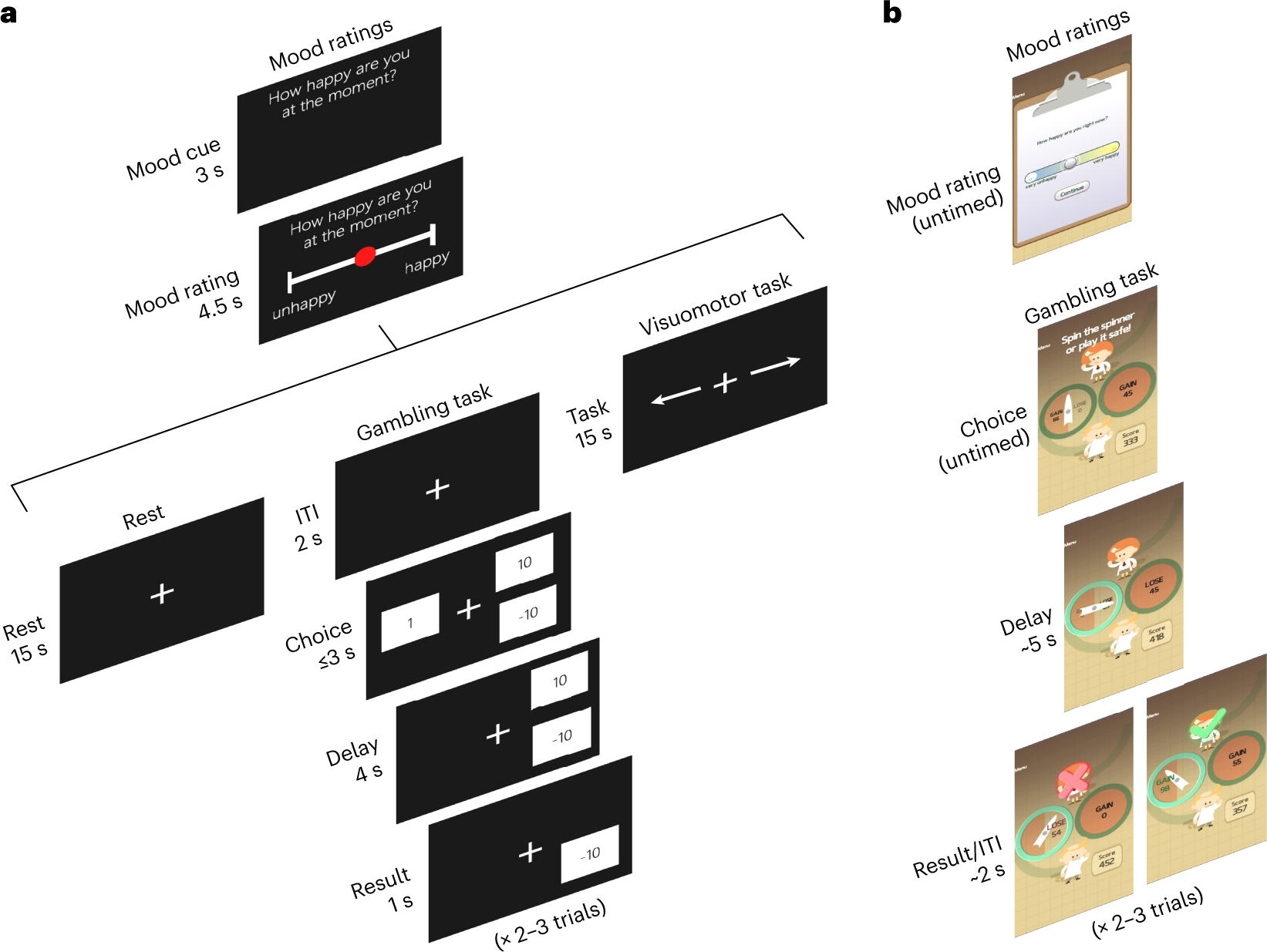 A highly replicable decline in mood during rest and simple tasks | Nature  Human Behaviour