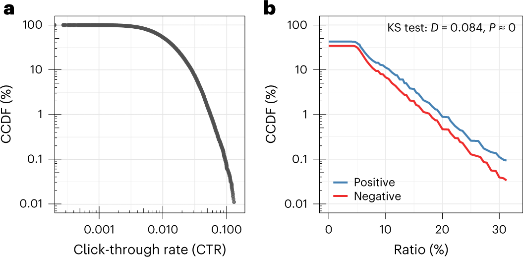 Paper.io 2: A Natural Difficulty Curve, by Olin Olmstead