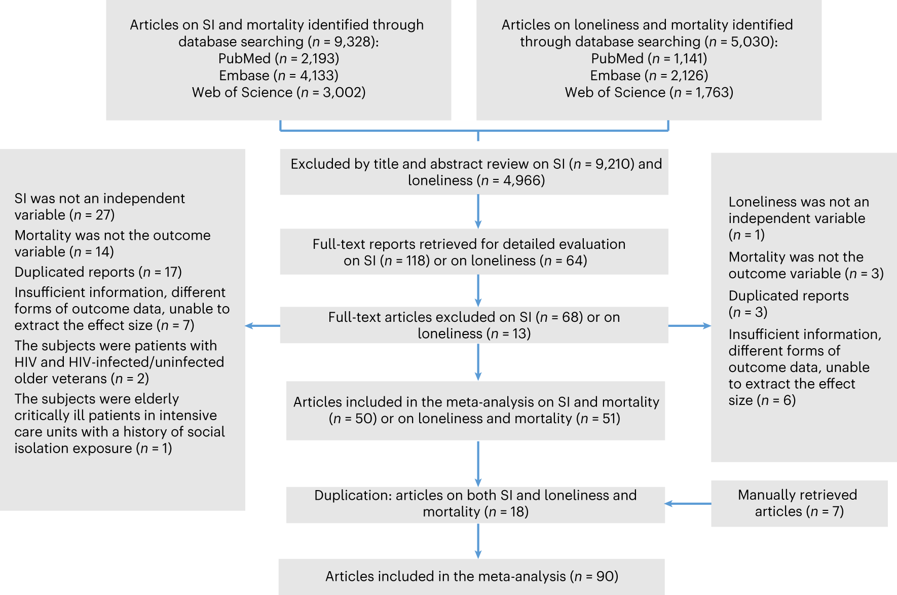 Rating Analytics: Seniors case study