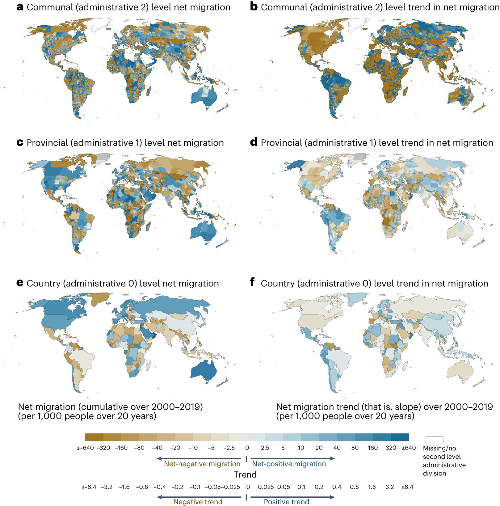 Fig. 2: Net migration for three administrative levels and cumulative net migration trends within communal, provincial and national administrative areas.