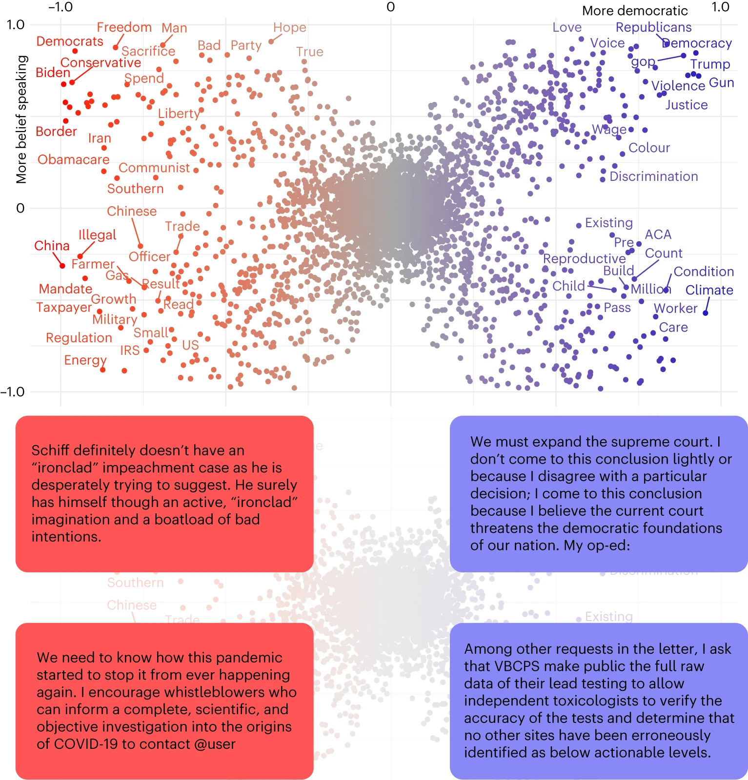 Pioneering Research Links the Increase of Misinformation Shared by Republican U.S. Politicians to a Changing Public Perception of Honesty