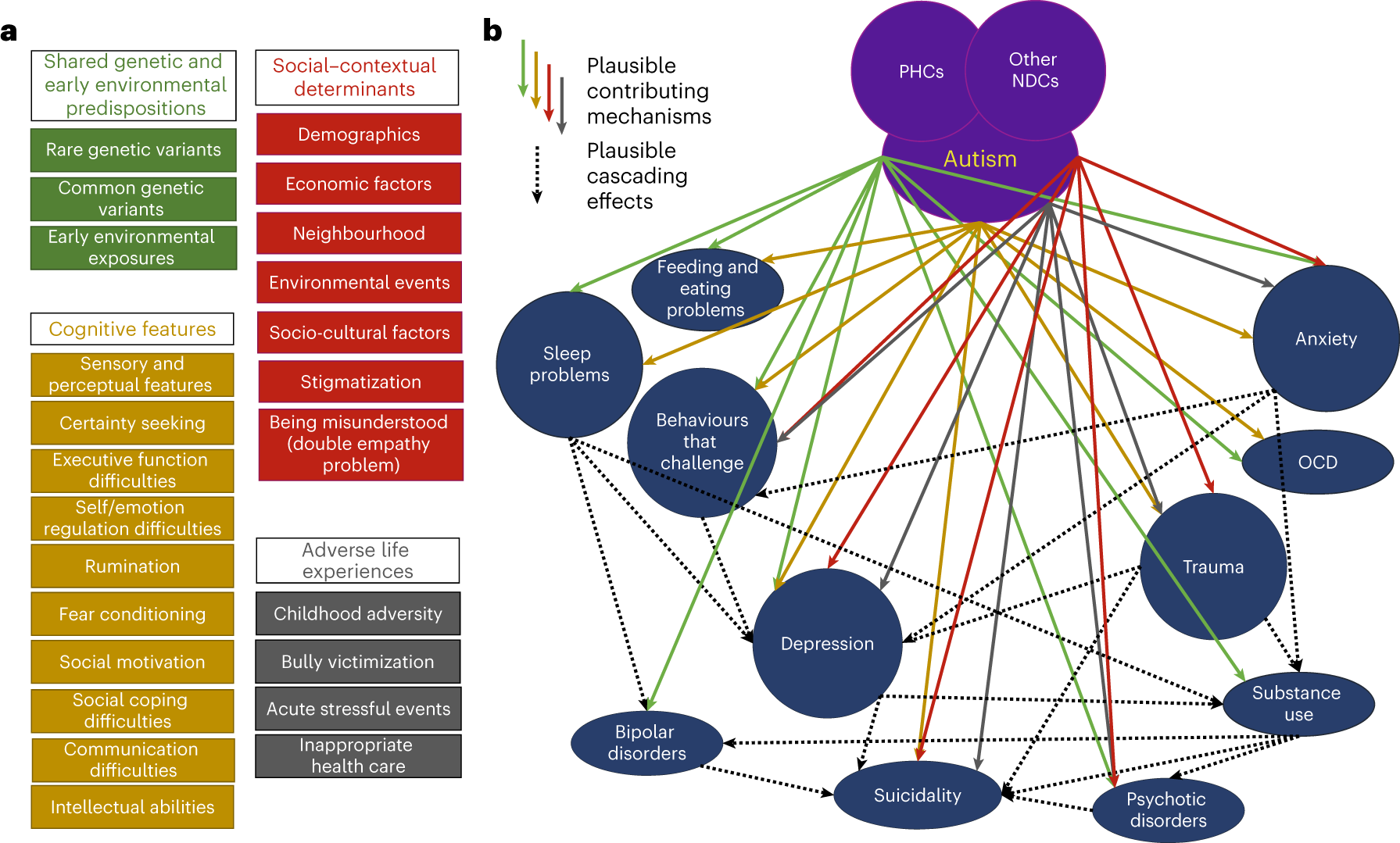 Autism and Pica - Autism Research Institute