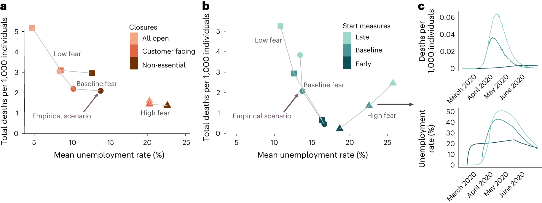 Fig. 3: Aggregate results on counterfactuals.
