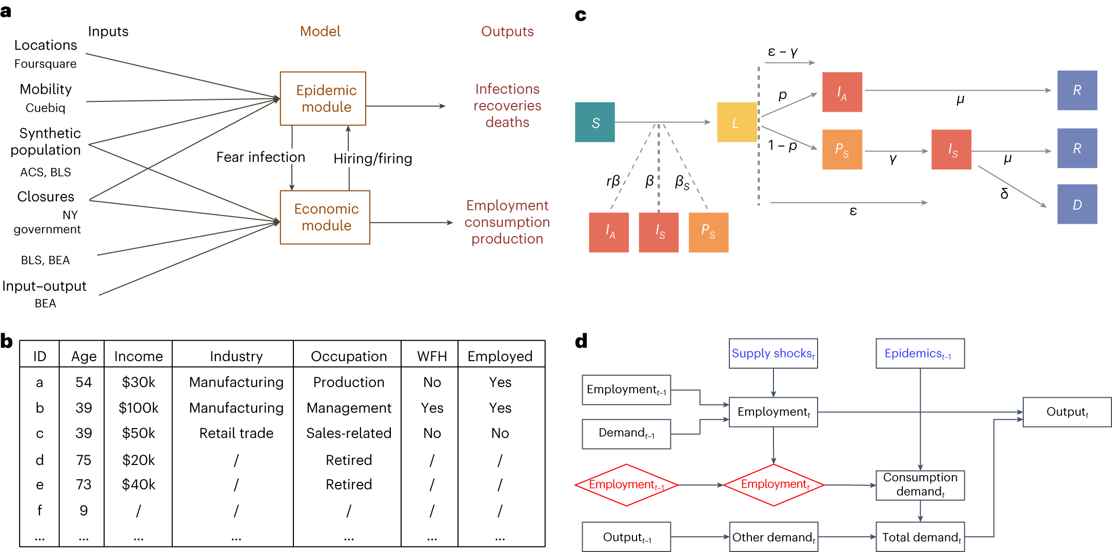Fig. 6: A schematic of the methodology.