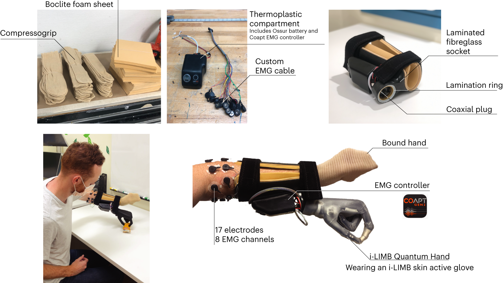 Fig. 8: Bionic hand device components.