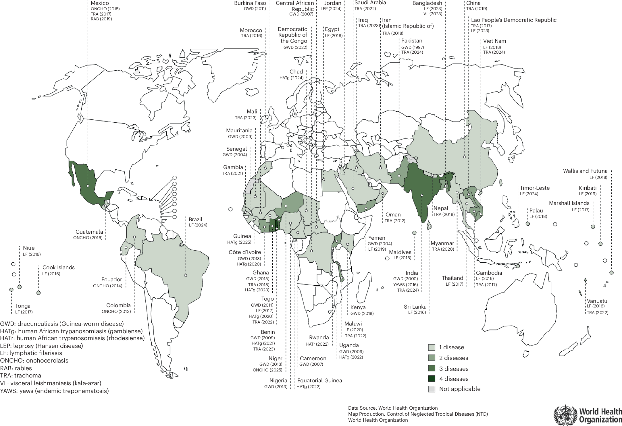 Current state and future directions of interventions for neglected tropical  diseases | Nature Human Behaviour
