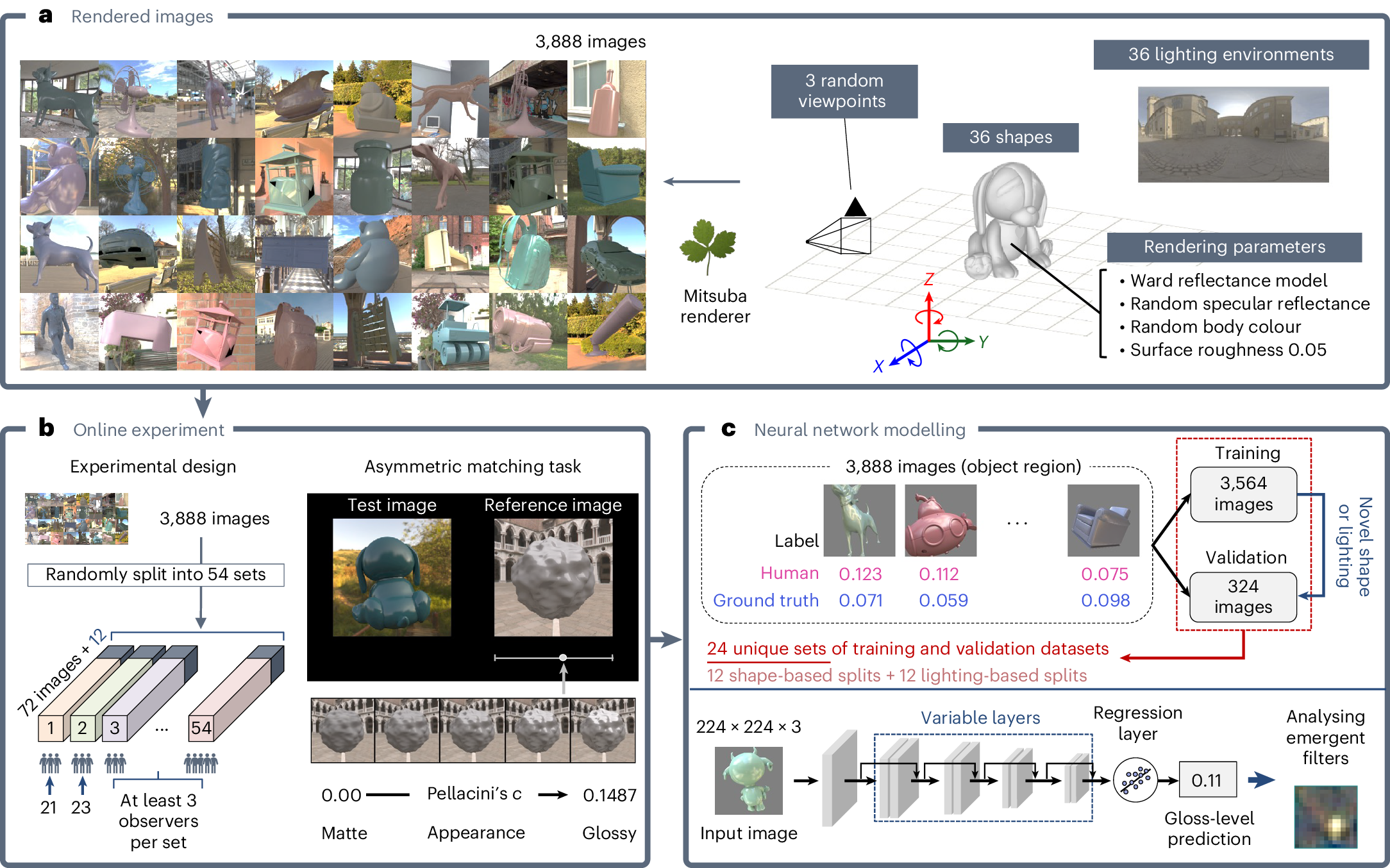 Fig. 1: Schematic of our approach.