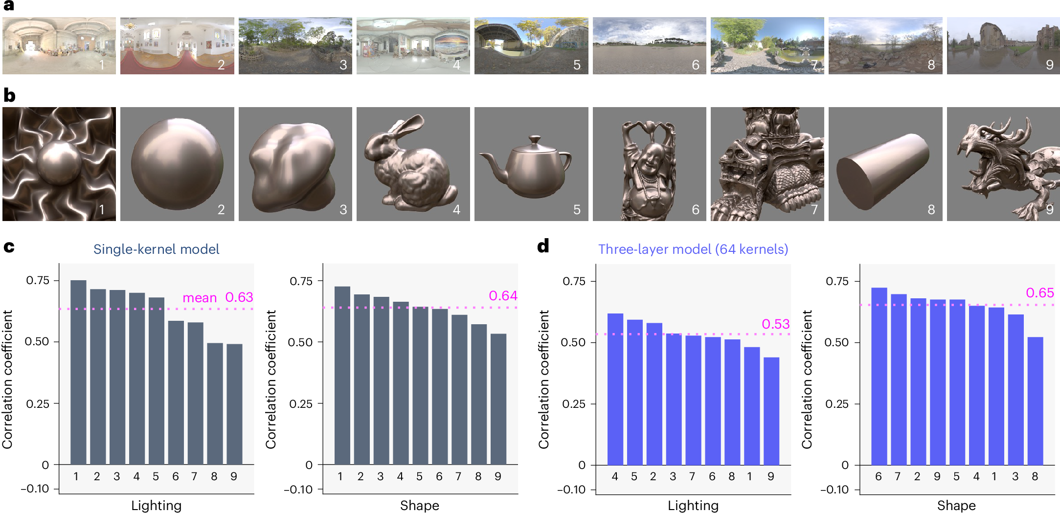Fig. 7: Results of a generalization test using Serrano dataset.