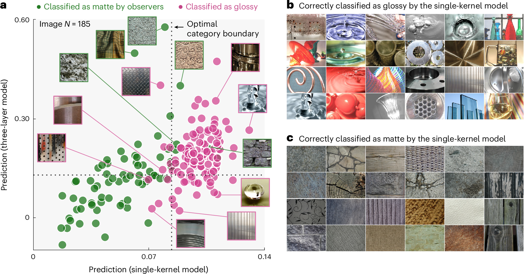 Fig. 8: Generalization performance on real-world material photographs.