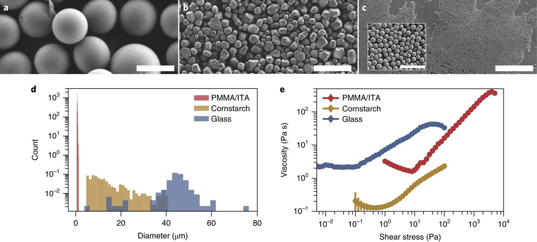 Interparticle Hydrogen Bonding Can Elicit Shear Jamming In Dense Suspensions Nature Materials Interparticle Hydrogen Bonding Can Elicit Shear Jamming In Dense Suspensions Nature Materials