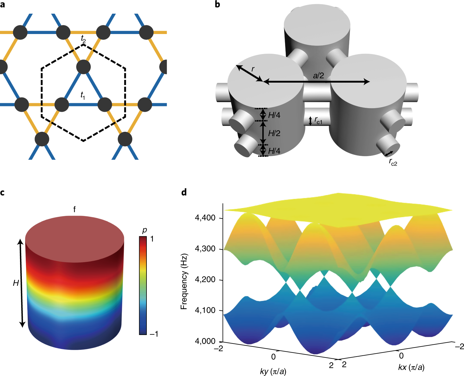 Acoustic higher-order topological insulator on a kagome lattice | Nature  Materials