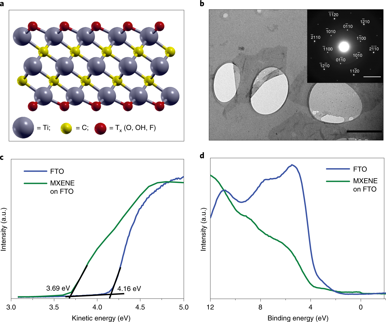 Titanium Carbide Mxenes For Work Function And Interface Engineering In Perovskite Solar Cells Nature Materials