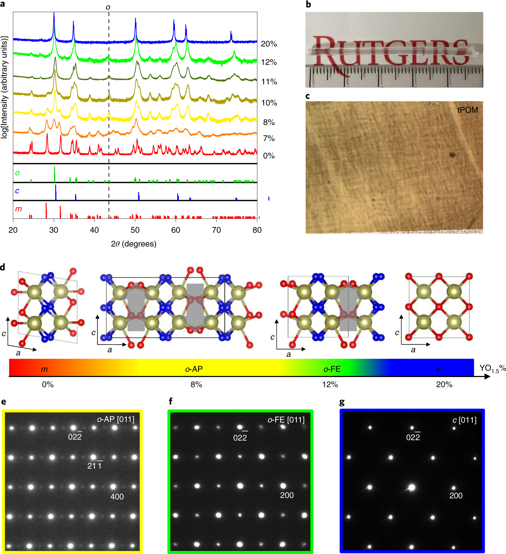 Kinetically Stabilized Ferroelectricity In Bulk Single Crystalline Hfo2 Y Nature Materials Kinetically Stabilized Ferroelectricity In Bulk Single Crystalline Hfo2 Y Nature Materials