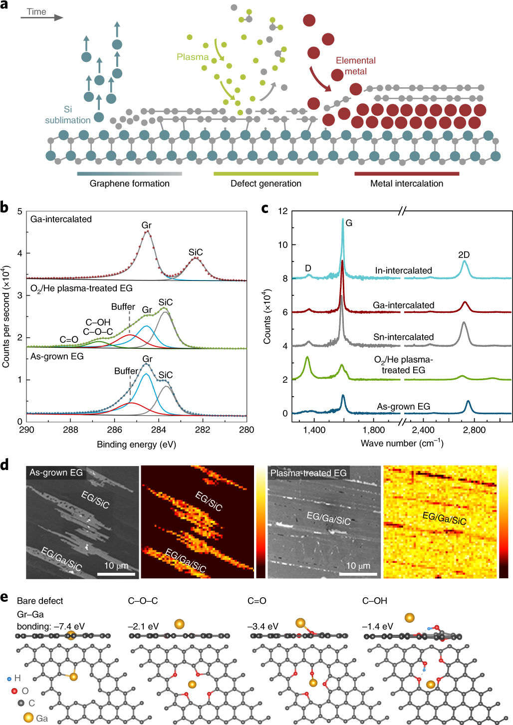 Atomically Thin Half Van Der Waals Metals Enabled By Confinement Heteroepitaxy Nature Materials Atomically Thin Half Van Der Waals Metals Enabled By Confinement Heteroepitaxy Nature Materials