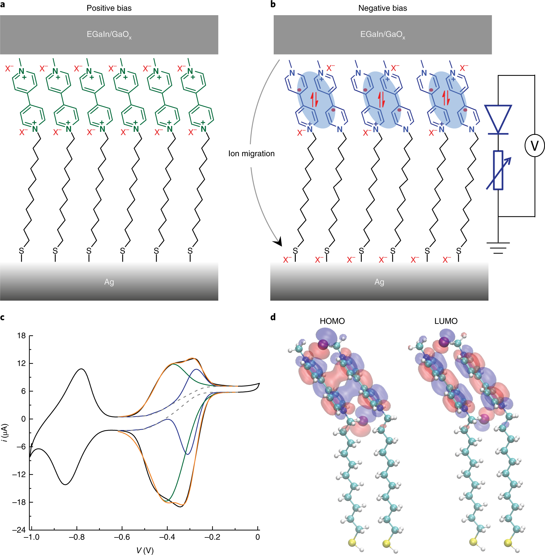 Electric-field-driven dual-functional molecular in tunnel junctions | Materials