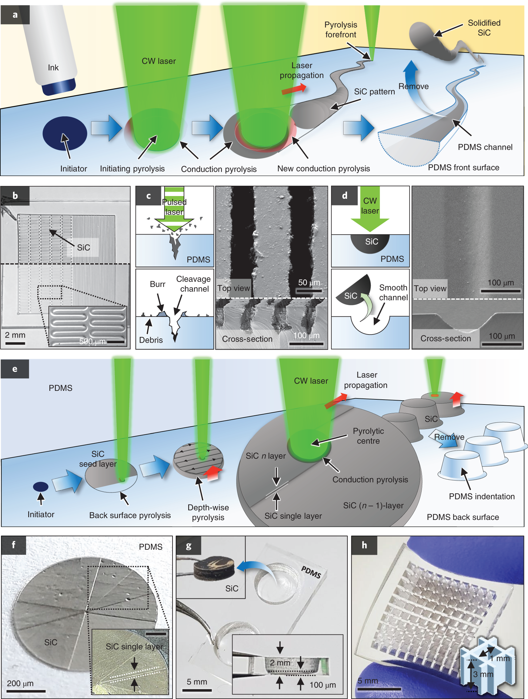 Monolithic digital patterning of polydimethylsiloxane with successive laser  pyrolysis | Nature Materials