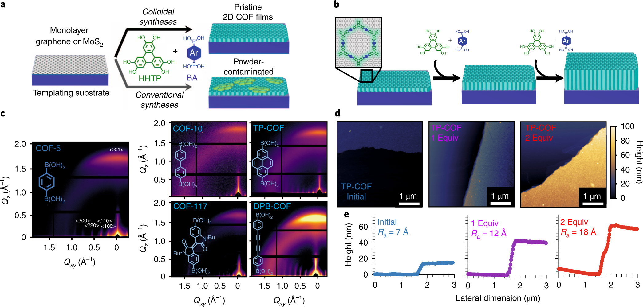 Thermally conductive ultra-low-k dielectric layers based on two-dimensional  covalent organic frameworks | Nature Materials