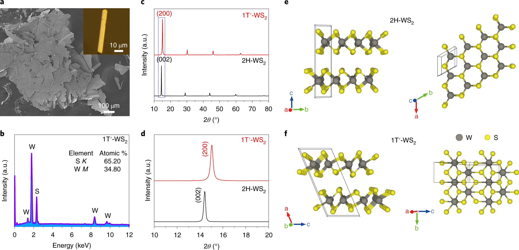 Metastable 1T′-phase group VIB transition metal dichalcogenide crystals |  Nature Materials
