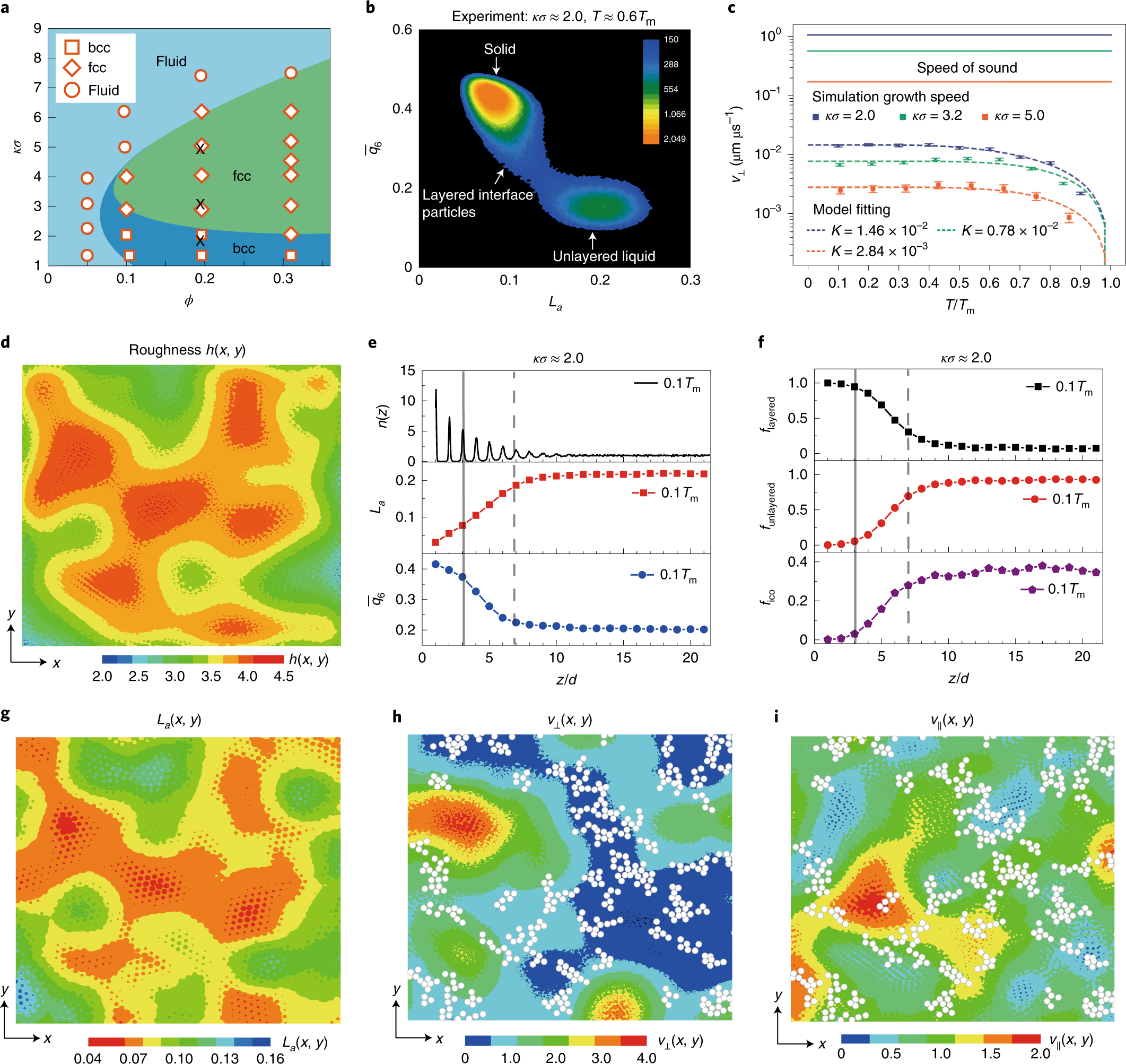 Fast Crystal Growth At Ultra Low Temperatures Nature Materials