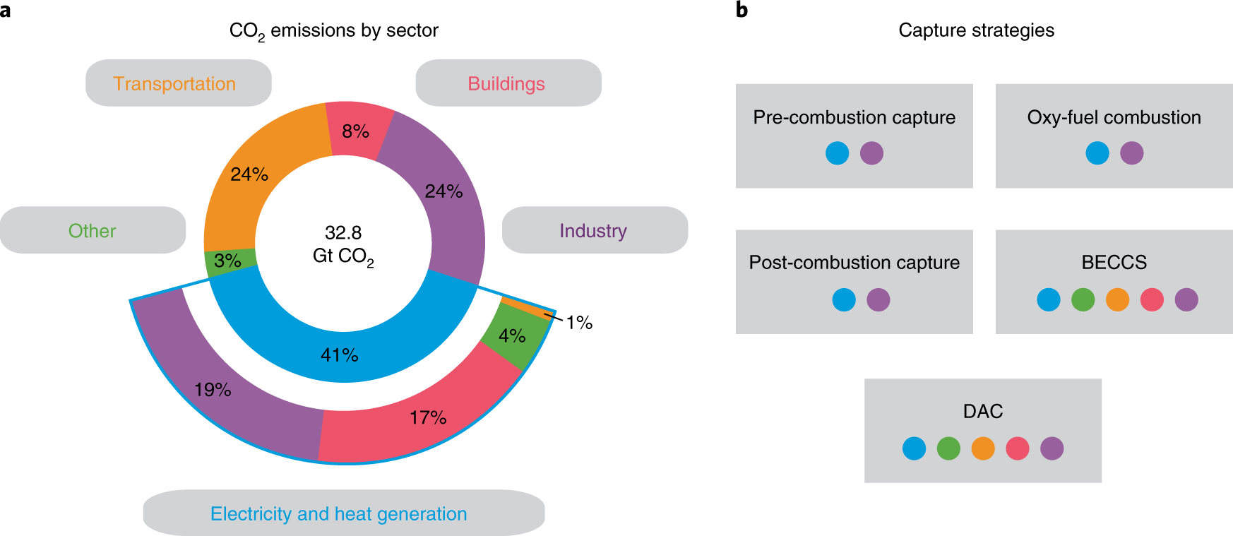 Scalable and Sustainable Synthesis of Advanced Porous Materials