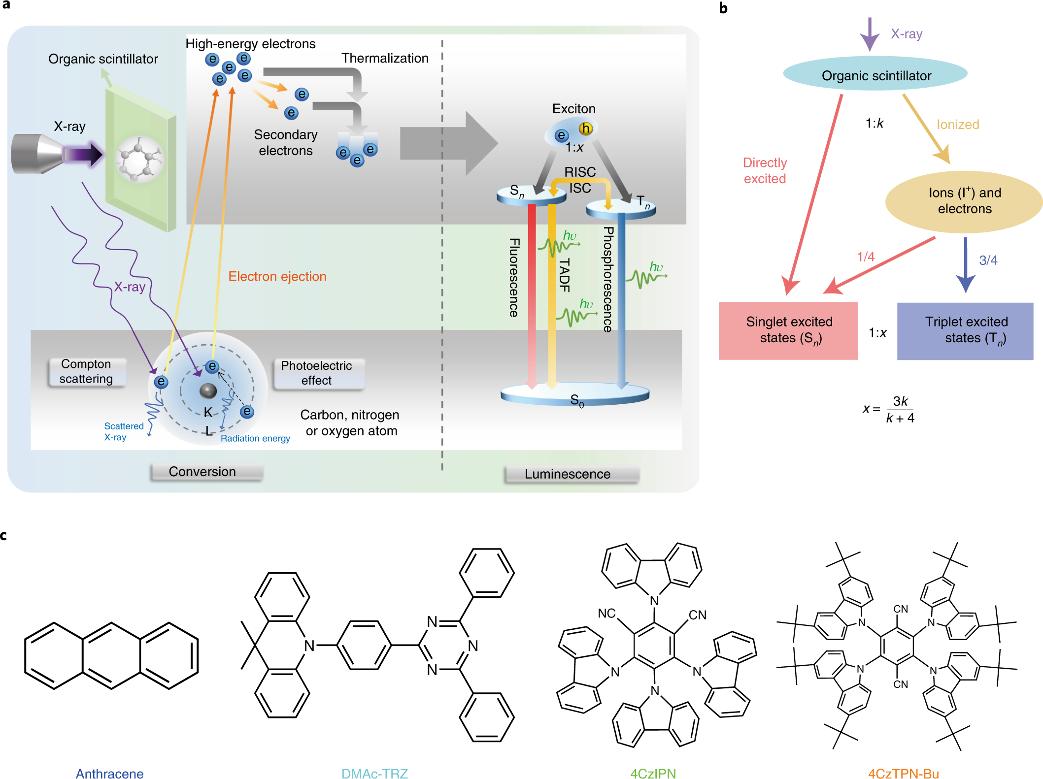Thermally activated delayed fluorescence (TADF) organic molecules for  efficient X-ray scintillation and imaging | Nature Materials