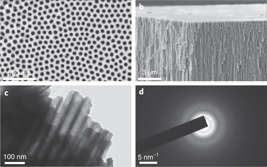 Electrochemically induced amorphous-to-rock-salt phase transformation in  niobium oxide electrode for Li-ion batteries | Nature Materials