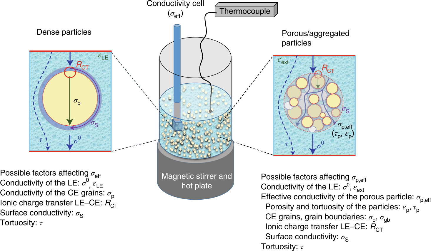 Adding Small Amounts of Solid Carbon to Copper Wire Boosts Its Conductivity