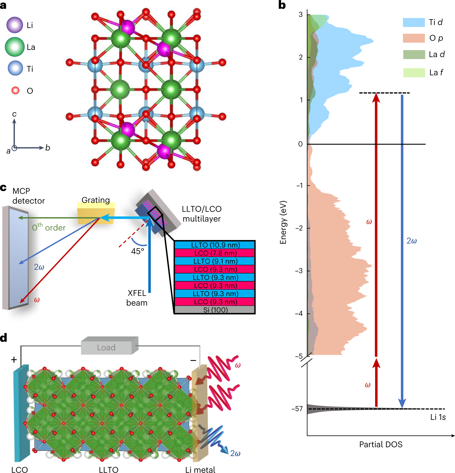 Optimizing ionic strength of interfacial electric double layer for  ultrahigh external quantum efficiency of photomultiplication-type organic  photodetectors - Journal of Materials Chemistry C (RSC Publishing)