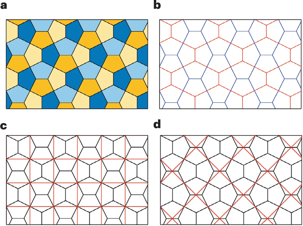 pentagonal lattice