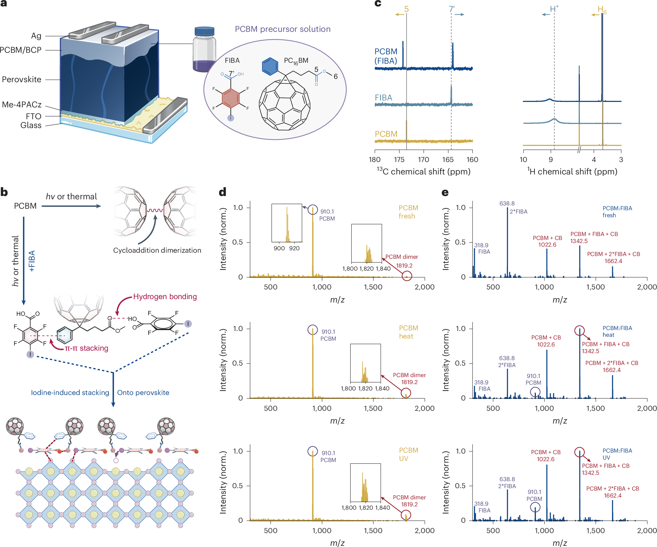 Suppression of PCBM dimer formation in inverted perovskite solar cells |  Nature Materials