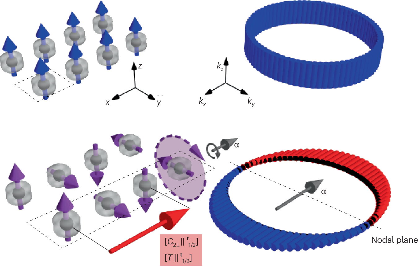 Metallic p-Wave Magnetism Emerges from Commensurate Spin Helix