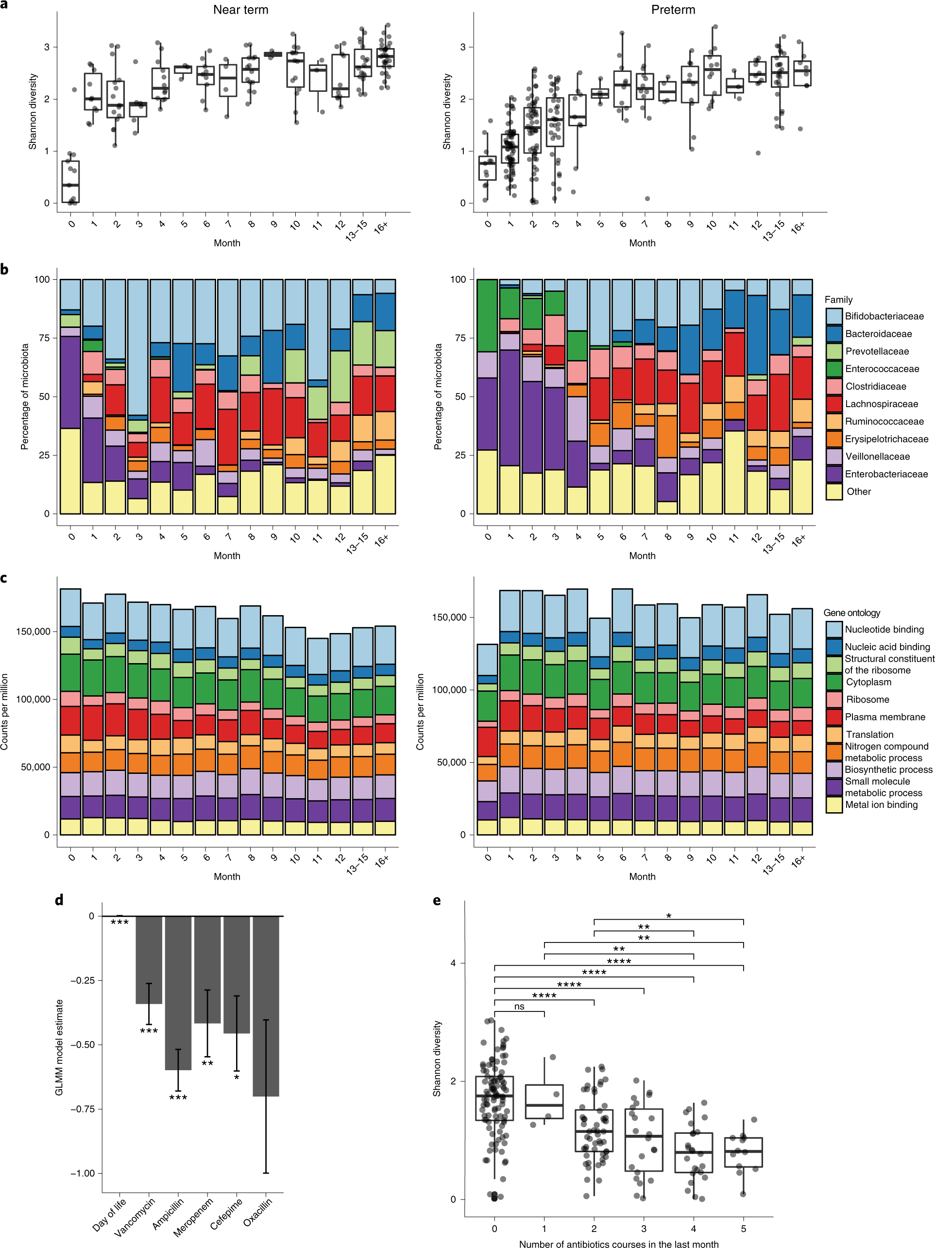 In-depth analysis of Klebsiella aerogenes resistome, virulome and