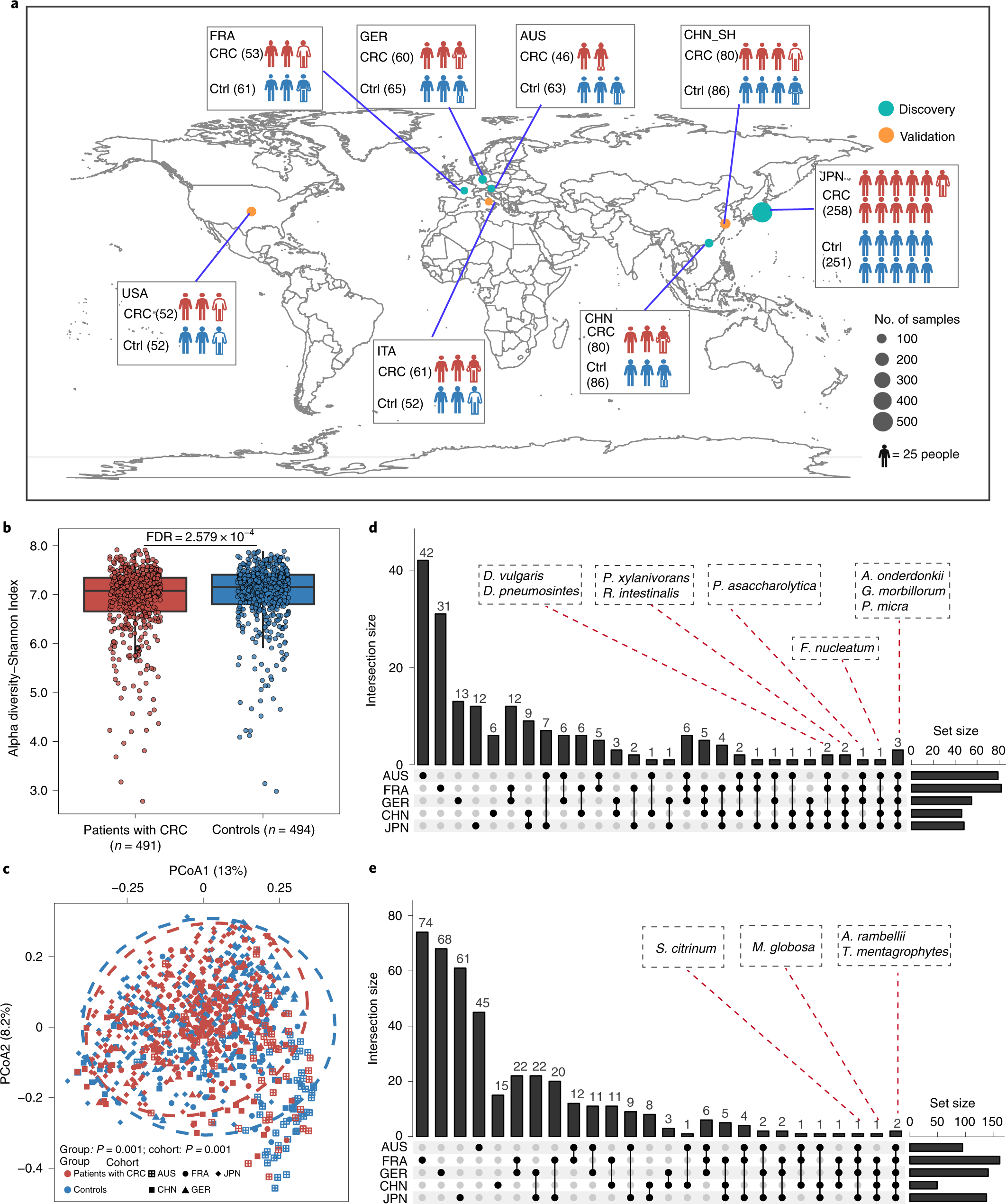 Pan-cancer analyses reveal cancer-type-specific fungal ecologies