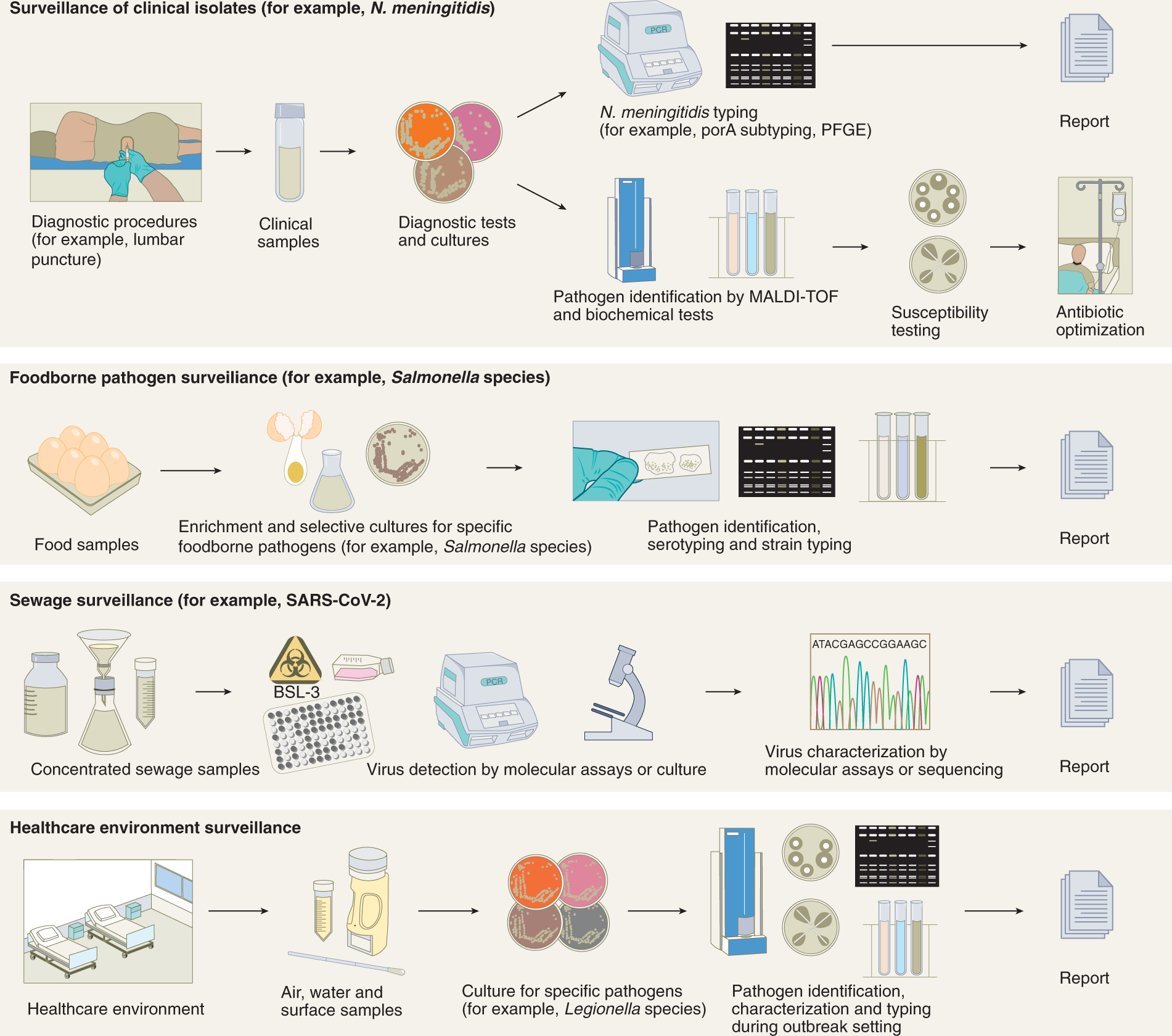 CMOP Advances Sampling Strategies of Microbial Communities in