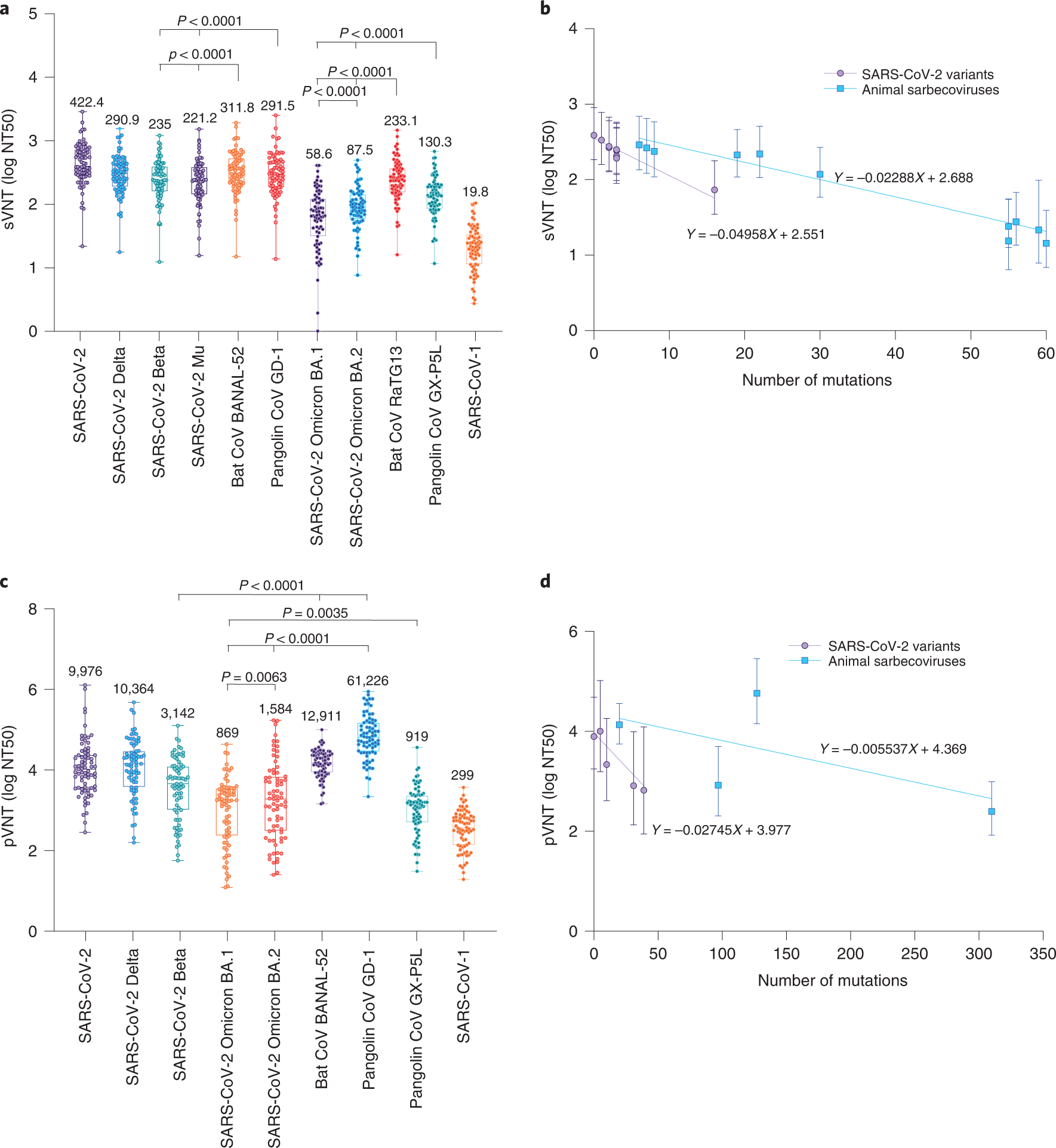 Fig. 2: The effect of RBD and spike mutations on NAb escape.