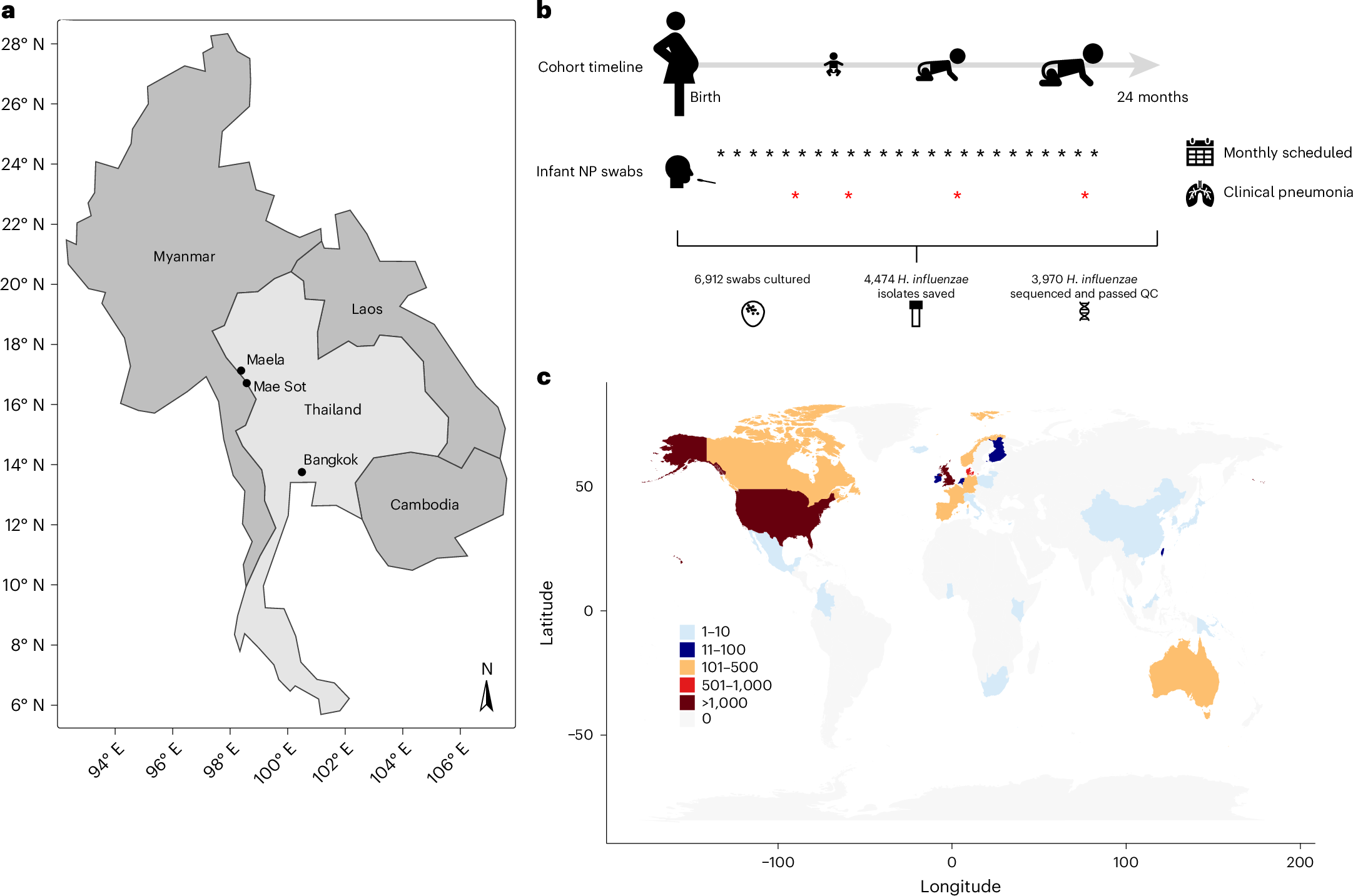 Fig. 1: Overview of the Maela cohort study design and the global collection of published genomes.